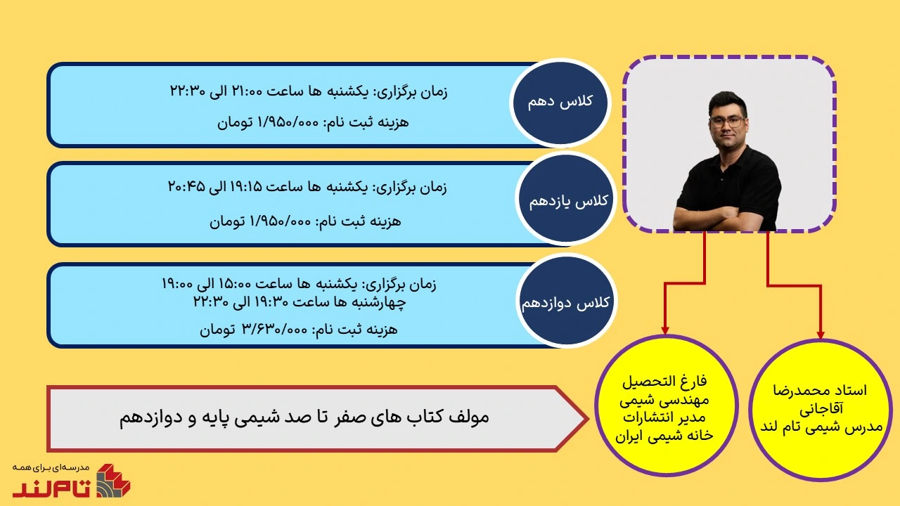 محمدرضا آقاجانی