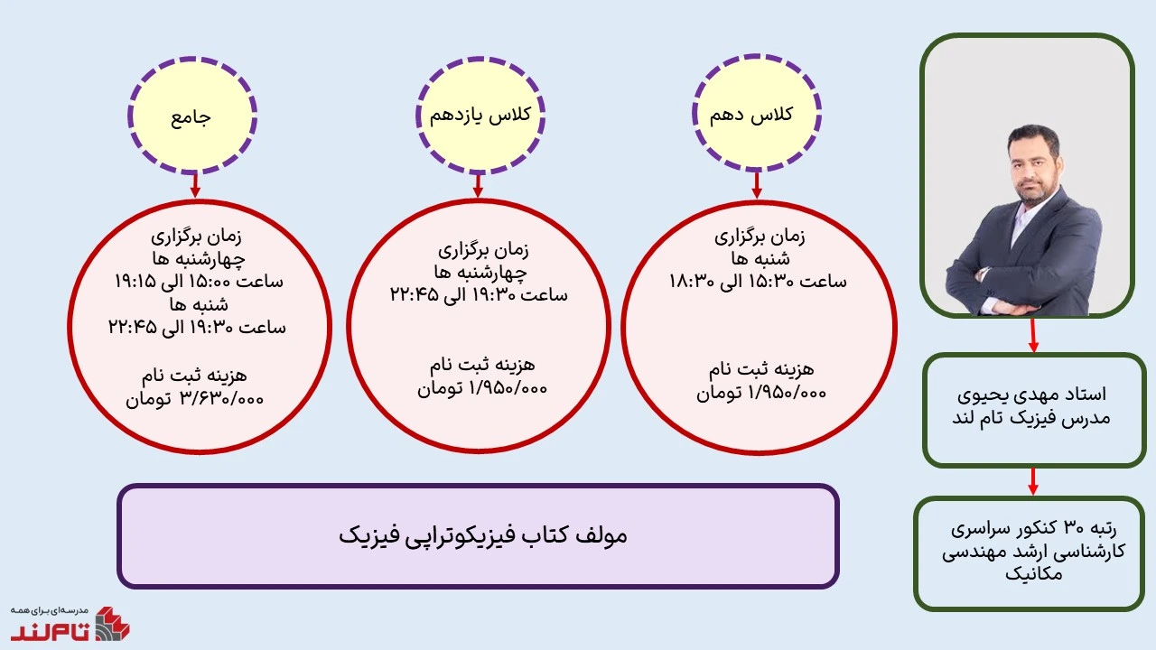 مهدی یحیوی