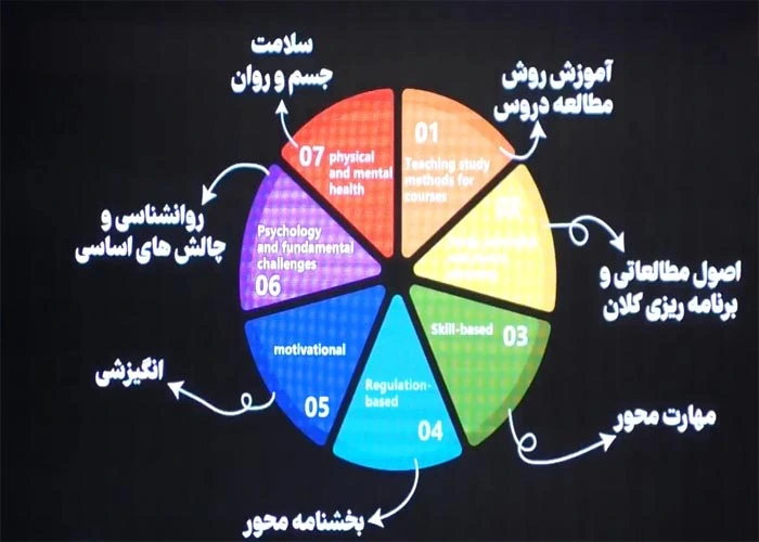 دکتر بهروز محمودی مشاوره تام لند