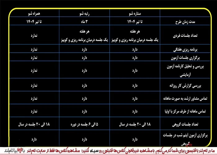 دکتر حسن همت یار مشاوره تام لند